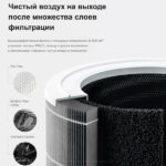 Фильтр для Mi Air Purifier HEPA
