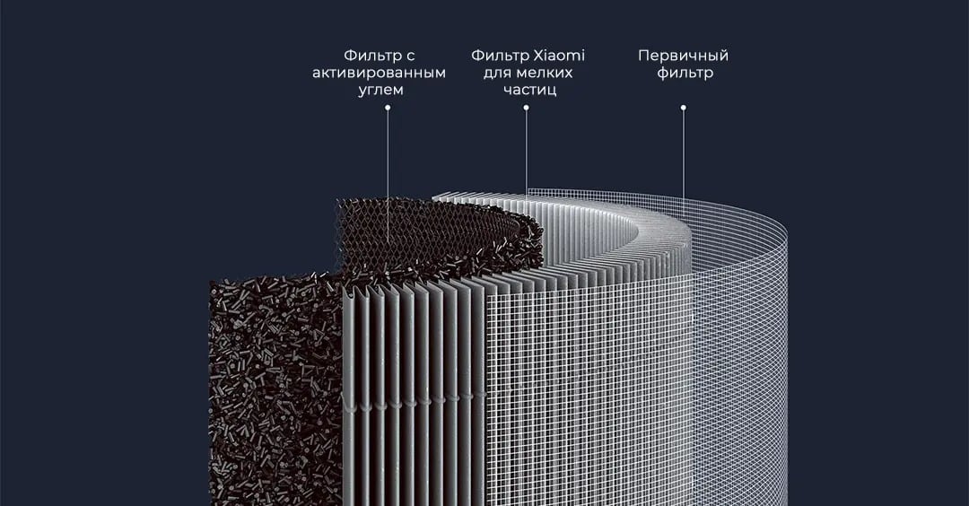 Фильтр для очистителя воздуха Xiaomi Smart Air Purifier 4 Pro Filter (M15R-FLP-GL)