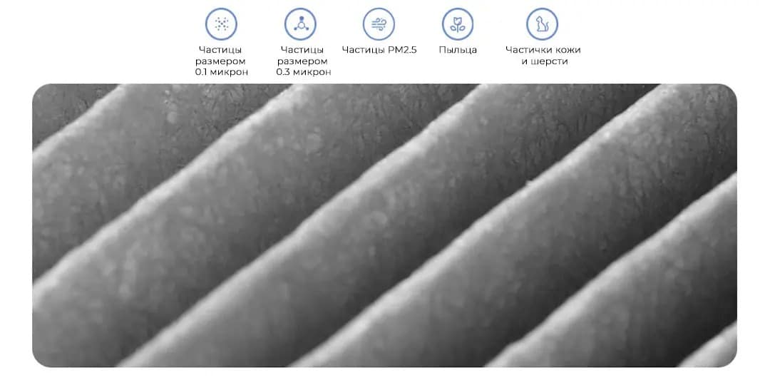Фильтр для очистителя воздуха Xiaomi Smart Air Purifier 4 Pro Filter (M15R-FLP-GL)