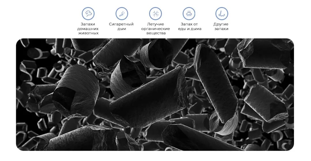 Фильтр для очистителя воздуха Xiaomi Smart Air Purifier 4 Pro Filter (M15R-FLP-GL)