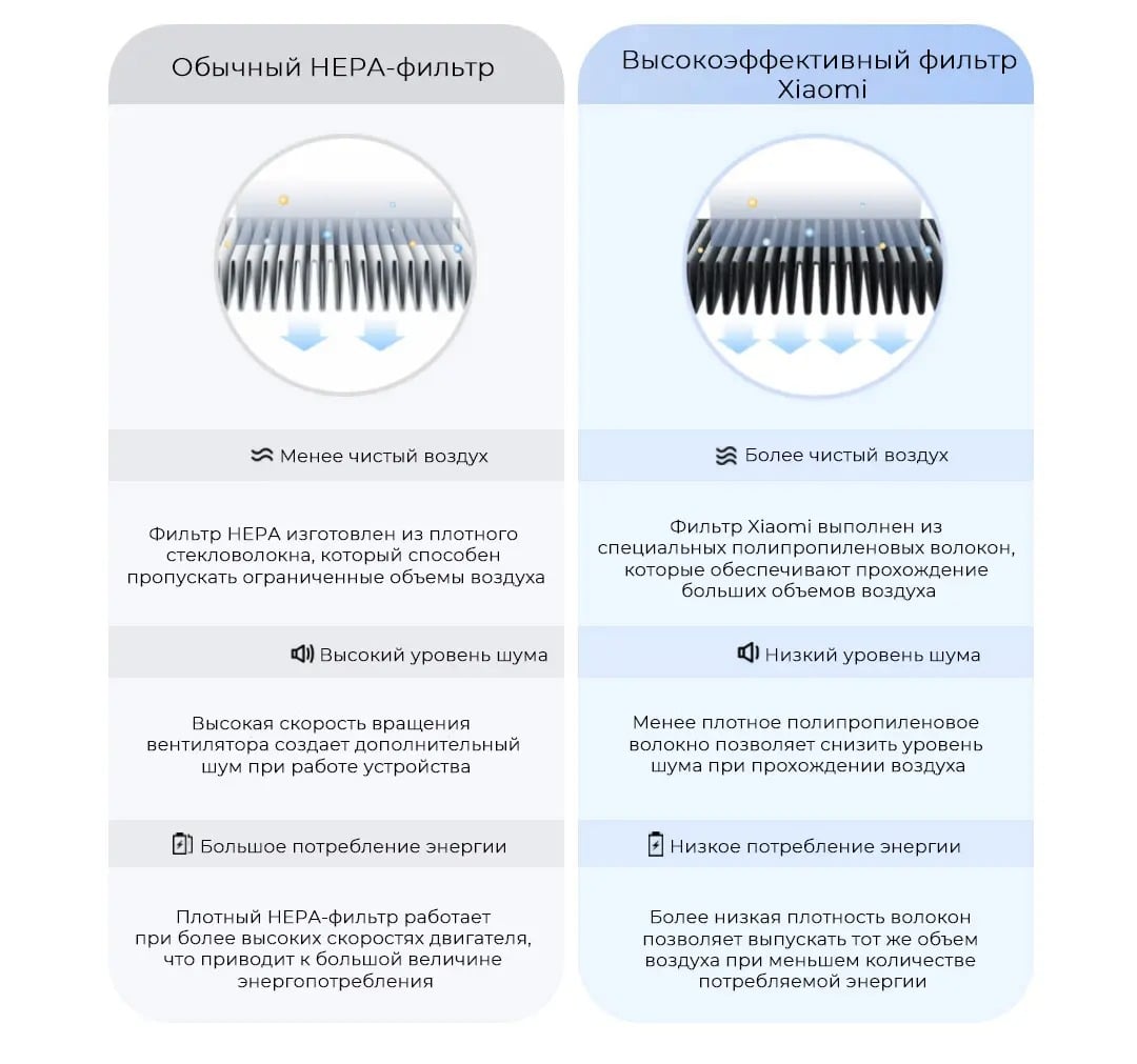 Фильтр для очистителя воздуха Xiaomi Smart Air Purifier 4 Pro Filter (M15R-FLP-GL)